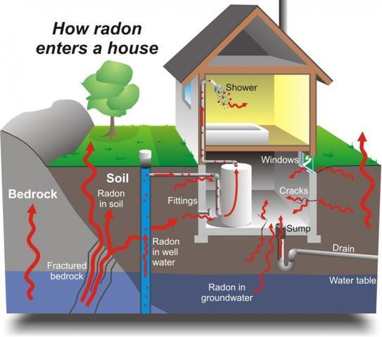 Expert Tips for Radon Testing in Allegheny County